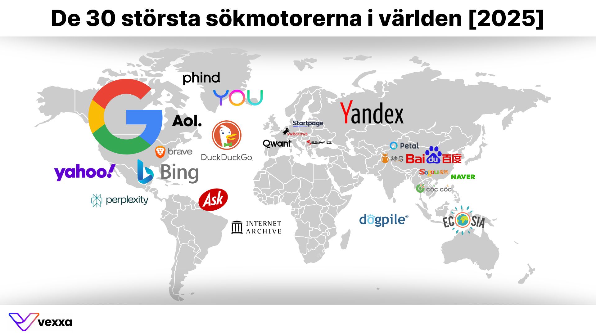 De 30 största sökmotorerna i världen 2025