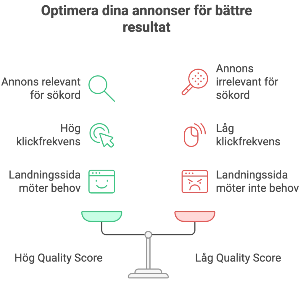 Infografik över hur du optimerar SEM annonser